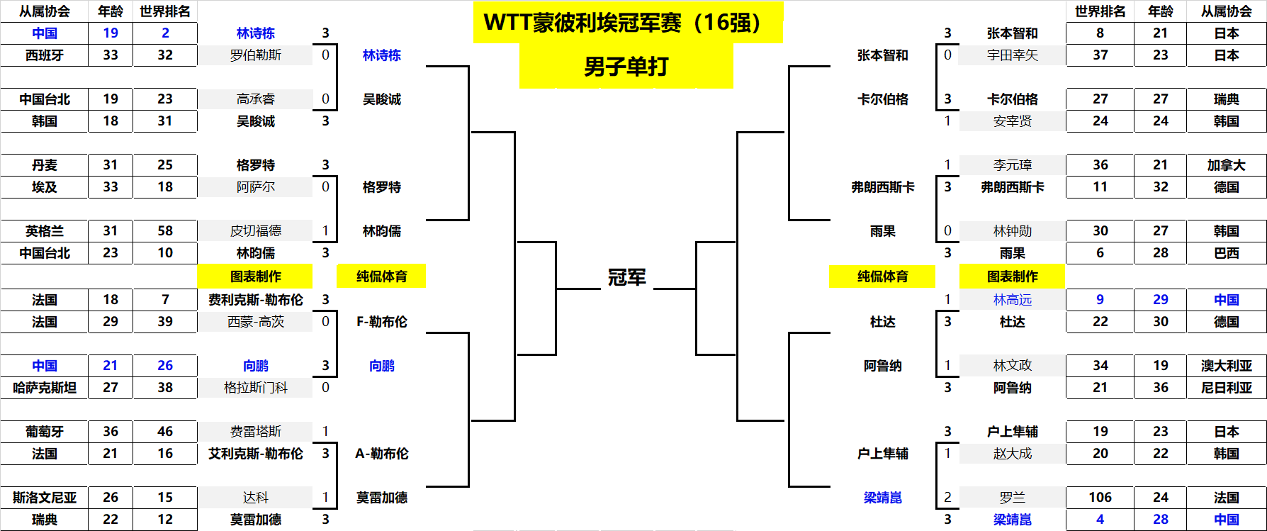 球队和球迷 球队和球迷